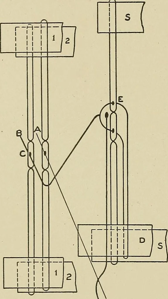 An illustration from Cyclopedia of textile work : a general reference library on cotton, woolen and worsted yarn manufacture, weaving, designing, chemistry and dyeing, finishing, knitting, and allied subjects, 1911, leaf 271