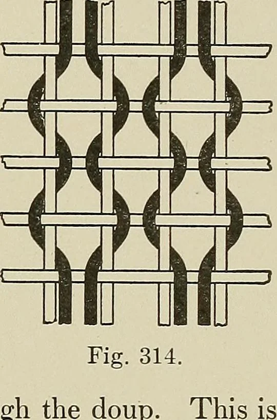 An illustration from Cyclopedia of textile work : a general reference library on cotton, woolen and worsted yarn manufacture, weaving, designing, chemistry and dyeing, finishing, knitting, and allied subjects, 1911, leaf 272