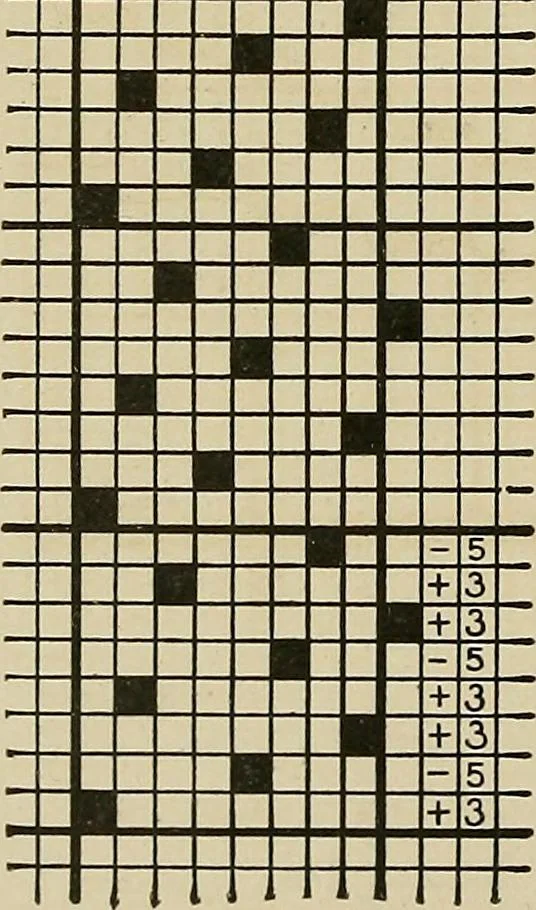 An illustration from Cyclopedia of textile work : a general reference library on cotton, woolen and worsted yarn manufacture, weaving, designing, chemistry and dyeing, finishing, knitting, and allied subjects, 1911, leaf 31