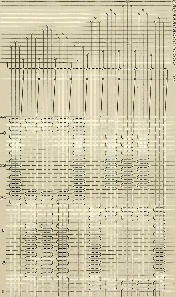 An illustration from Cyclopedia of textile work : a general reference library on cotton, woolen and worsted yarn manufacture, weaving, designing, chemistry and dyeing, finishing, knitting, and allied subjects, 1911, leaf 312