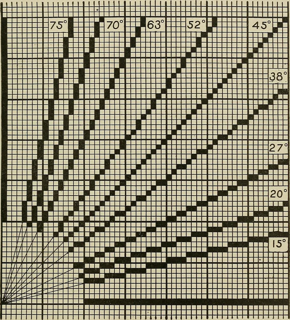 An illustration from Cyclopedia of textile work : a general reference library on cotton, woolen and worsted yarn manufacture, weaving, designing, chemistry and dyeing, finishing, knitting, and allied subjects, 1911, leaf 32