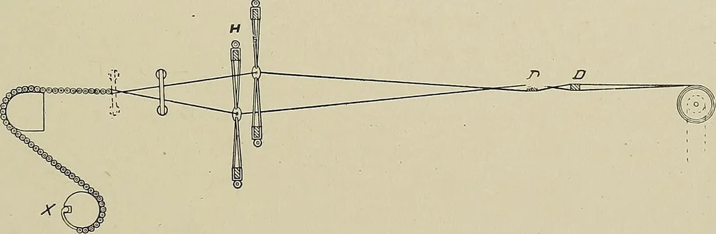 An illustration from Cyclopedia of textile work : a general reference library on cotton, woolen and worsted yarn manufacture, weaving, designing, chemistry and dyeing, finishing, knitting, and allied subjects, 1911, leaf 64