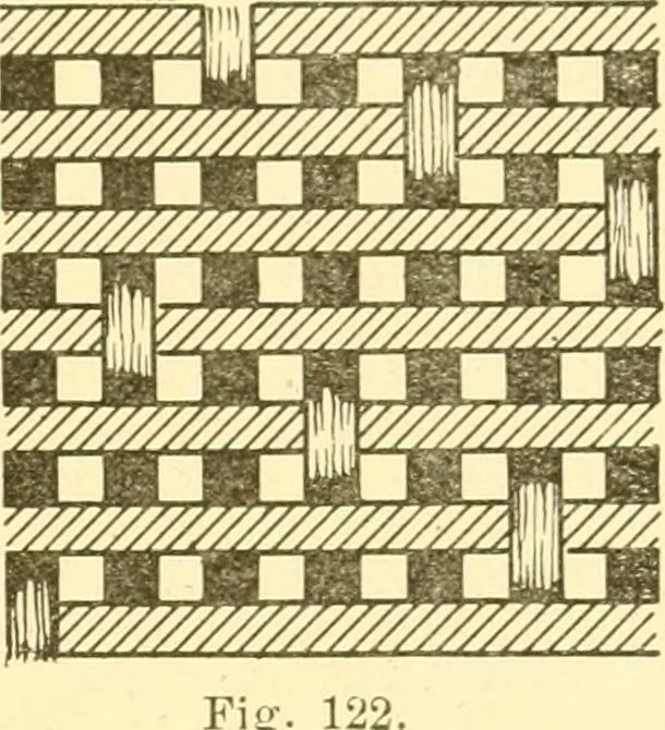 An illustration from Cyclopedia of textile work : a general reference library on cotton, woollen and worsted yarn manufacture, weaving, designing, chemistry and dyeing, finishing, knitting, and allied subjects, 1907, leaf 105