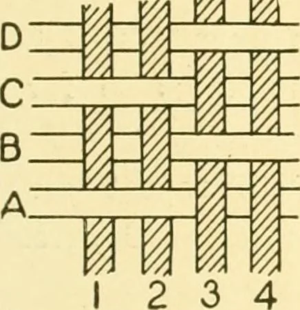 An illustration from Cyclopedia of textile work : a general reference library on cotton, woollen and worsted yarn manufacture, weaving, designing, chemistry and dyeing, finishing, knitting, and allied subjects, 1907, leaf 123