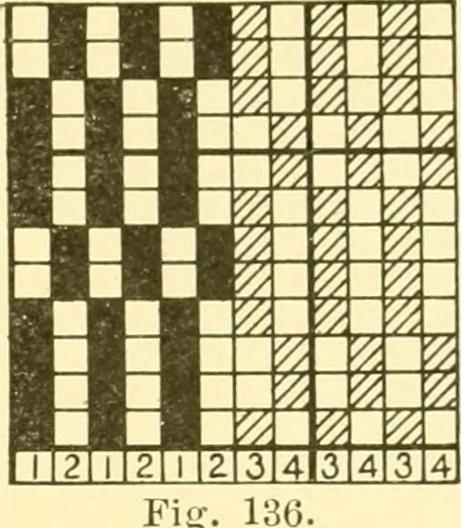 An illustration from Cyclopedia of textile work : a general reference library on cotton, woollen and worsted yarn manufacture, weaving, designing, chemistry and dyeing, finishing, knitting, and allied subjects, 1907, leaf 125