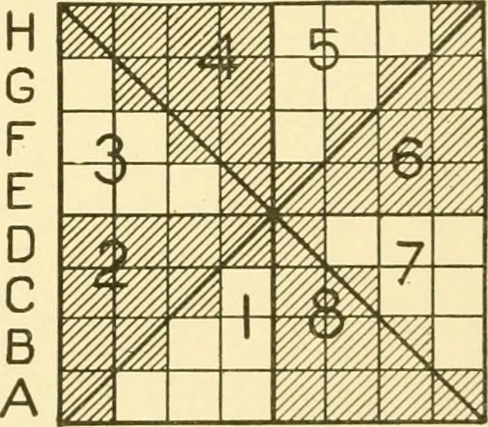 An illustration from Cyclopedia of textile work : a general reference library on cotton, woollen and worsted yarn manufacture, weaving, designing, chemistry and dyeing, finishing, knitting, and allied subjects, 1907, leaf 126