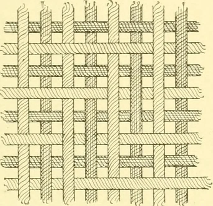 An illustration from Cyclopedia of textile work : a general reference library on cotton, woollen and worsted yarn manufacture, weaving, designing, chemistry and dyeing, finishing, knitting, and allied subjects, 1907, leaf 169