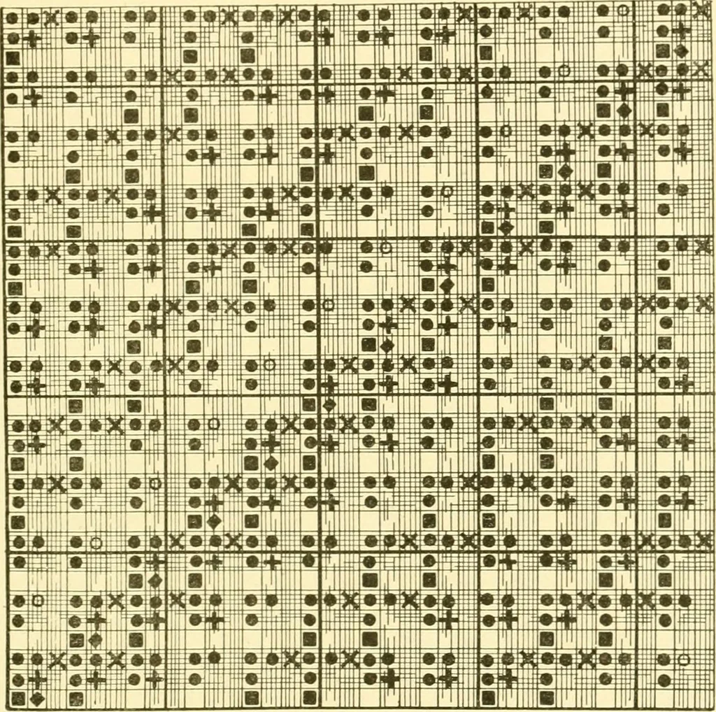 An illustration from Cyclopedia of textile work : a general reference library on cotton, woollen and worsted yarn manufacture, weaving, designing, chemistry and dyeing, finishing, knitting, and allied subjects, 1907, leaf 187