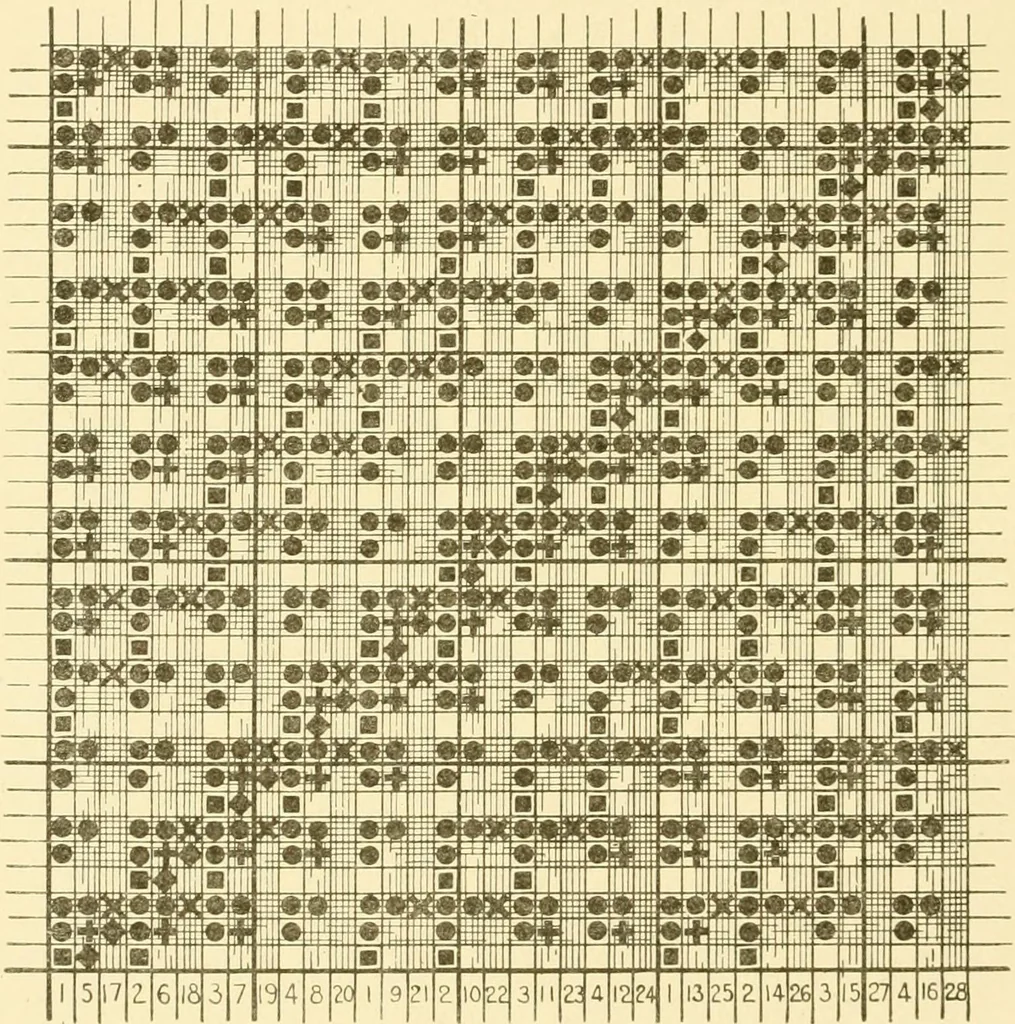 An illustration from Cyclopedia of textile work : a general reference library on cotton, woollen and worsted yarn manufacture, weaving, designing, chemistry and dyeing, finishing, knitting, and allied subjects, 1907, leaf 192
