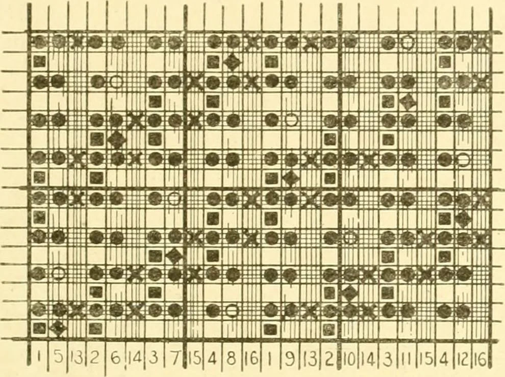 An illustration from Cyclopedia of textile work : a general reference library on cotton, woollen and worsted yarn manufacture, weaving, designing, chemistry and dyeing, finishing, knitting, and allied subjects, 1907, leaf 195