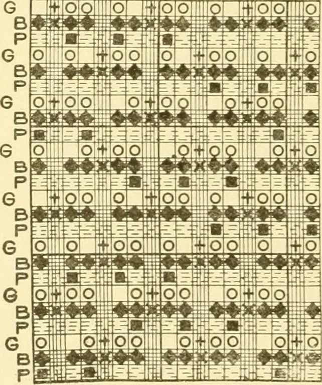 An illustration from Cyclopedia of textile work : a general reference library on cotton, woollen and worsted yarn manufacture, weaving, designing, chemistry and dyeing, finishing, knitting, and allied subjects, 1907, leaf 220