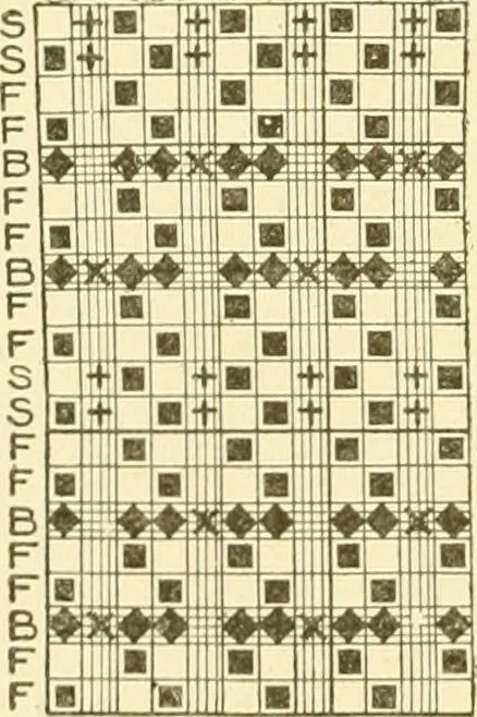 An illustration from Cyclopedia of textile work : a general reference library on cotton, woollen and worsted yarn manufacture, weaving, designing, chemistry and dyeing, finishing, knitting, and allied subjects, 1907, leaf 224