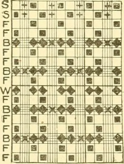 An illustration from Cyclopedia of textile work : a general reference library on cotton, woollen and worsted yarn manufacture, weaving, designing, chemistry and dyeing, finishing, knitting, and allied subjects, 1907, leaf 225