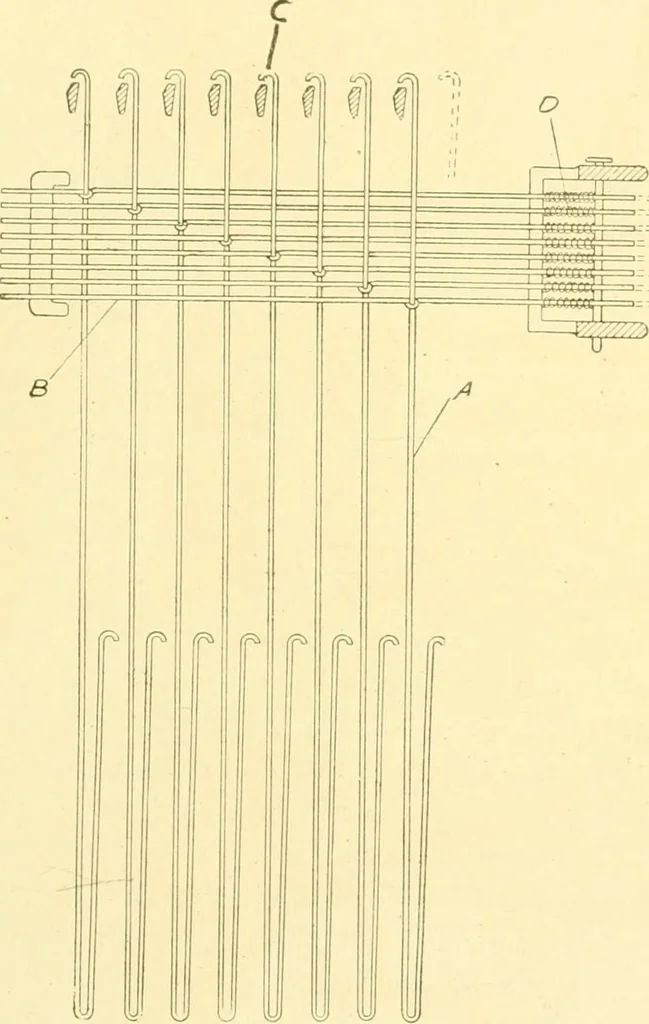 An illustration from Cyclopedia of textile work : a general reference library on cotton, woollen and worsted yarn manufacture, weaving, designing, chemistry and dyeing, finishing, knitting, and allied subjects, 1907, leaf 231