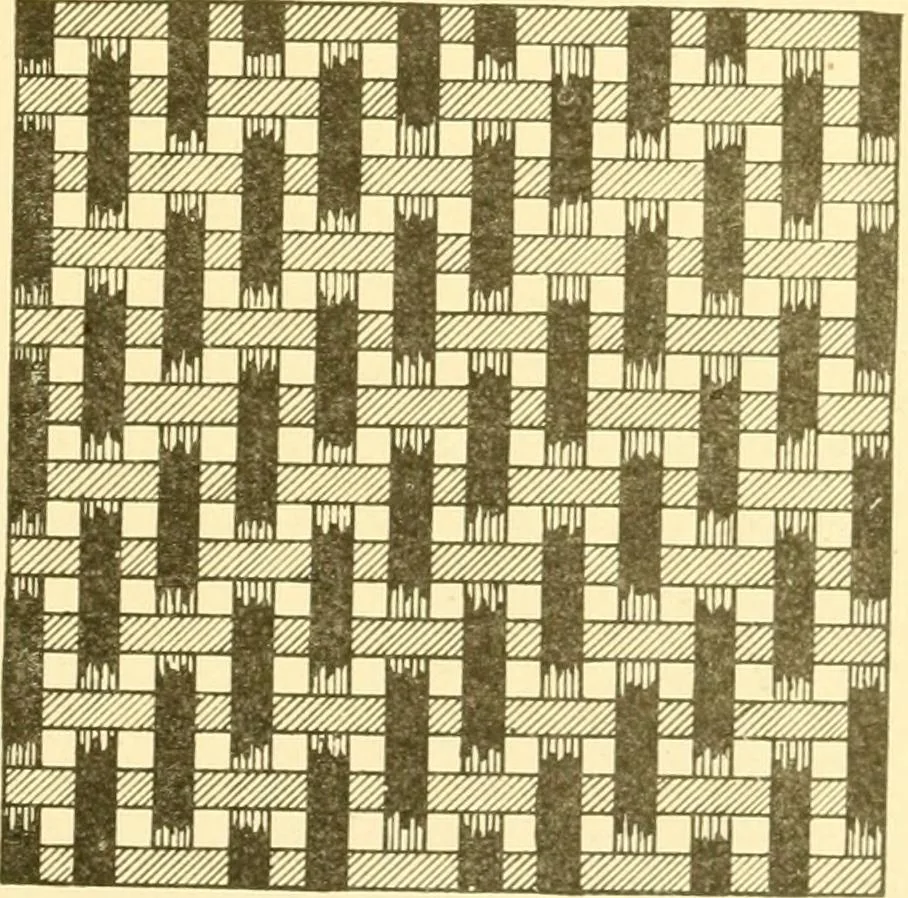 An illustration from Cyclopedia of textile work : a general reference library on cotton, woollen and worsted yarn manufacture, weaving, designing, chemistry and dyeing, finishing, knitting, and allied subjects, 1907, leaf 25