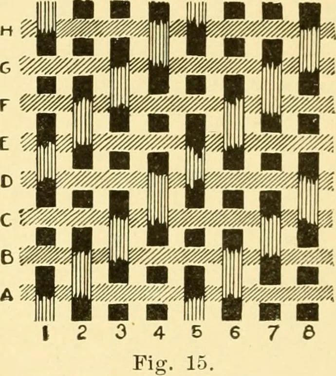 An illustration from Cyclopedia of textile work : a general reference library on cotton, woollen and worsted yarn manufacture, weaving, designing, chemistry and dyeing, finishing, knitting, and allied subjects, 1907, leaf 26