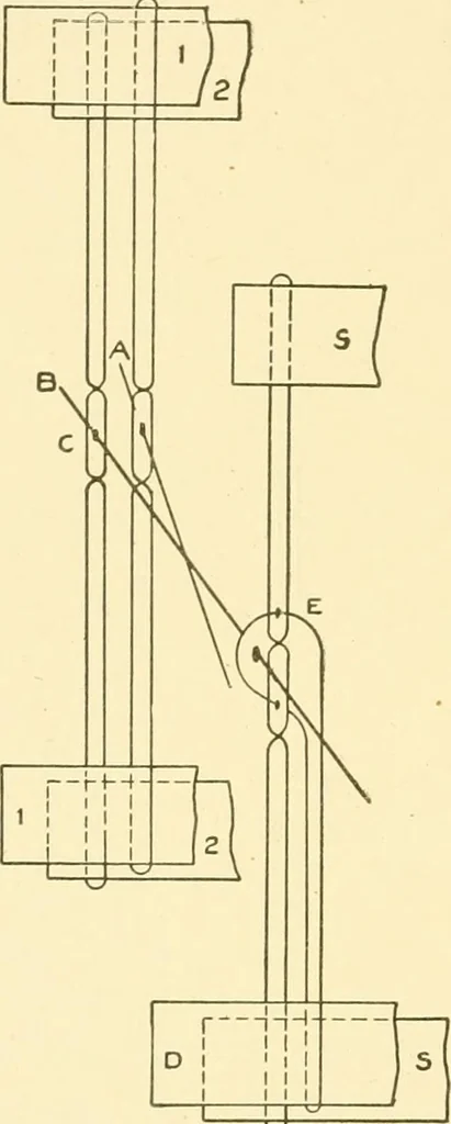 An illustration from Cyclopedia of textile work : a general reference library on cotton, woollen and worsted yarn manufacture, weaving, designing, chemistry and dyeing, finishing, knitting, and allied subjects, 1907, leaf 268