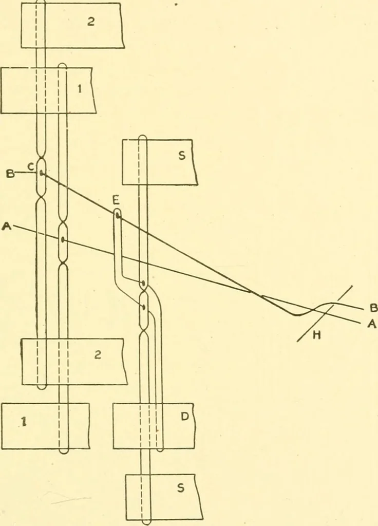 An illustration from Cyclopedia of textile work : a general reference library on cotton, woollen and worsted yarn manufacture, weaving, designing, chemistry and dyeing, finishing, knitting, and allied subjects, 1907, leaf 269