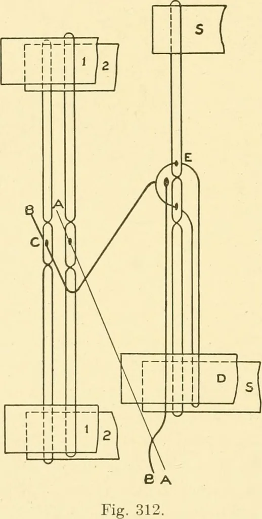 An illustration from Cyclopedia of textile work : a general reference library on cotton, woollen and worsted yarn manufacture, weaving, designing, chemistry and dyeing, finishing, knitting, and allied subjects, 1907, leaf 270