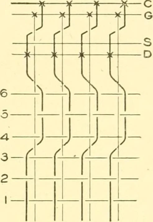 An illustration from Cyclopedia of textile work : a general reference library on cotton, woollen and worsted yarn manufacture, weaving, designing, chemistry and dyeing, finishing, knitting, and allied subjects, 1907, leaf 275