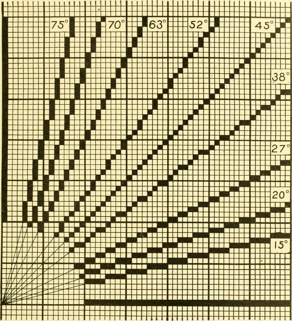 An illustration from Cyclopedia of textile work : a general reference library on cotton, woollen and worsted yarn manufacture, weaving, designing, chemistry and dyeing, finishing, knitting, and allied subjects, 1907, leaf 31