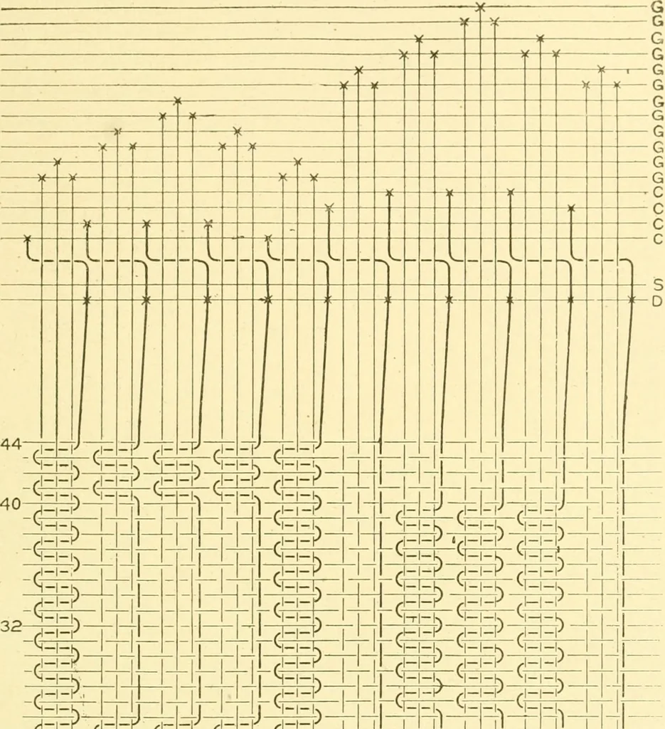 An illustration from Cyclopedia of textile work : a general reference library on cotton, woollen and worsted yarn manufacture, weaving, designing, chemistry and dyeing, finishing, knitting, and allied subjects, 1907, leaf 311