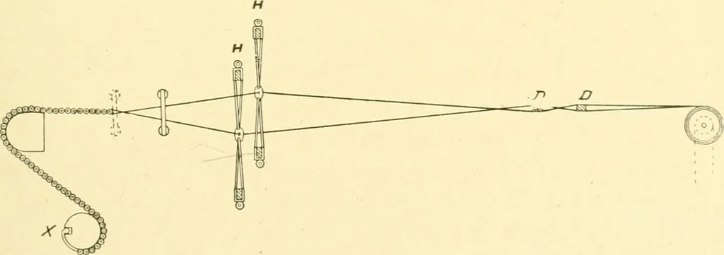 An illustration from Cyclopedia of textile work : a general reference library on cotton, woollen and worsted yarn manufacture, weaving, designing, chemistry and dyeing, finishing, knitting, and allied subjects, 1907, leaf 63