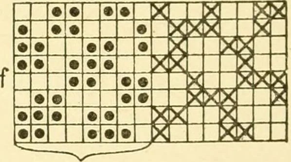 An illustration from Cyclopedia of textile work : a general reference library on cotton, woollen and worsted yarn manufacture, weaving, designing, chemistry and dyeing, finishing, knitting, and allied subjects, 1907, leaf 84