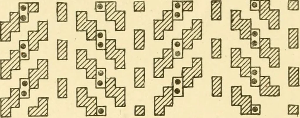 An illustration from Cyclopedia of textile work : a general reference library on cotton, woollen and worsted yarn manufacture, weaving, designing, chemistry and dyeing, finishing, knitting, and allied subjects, 1907, leaf 94