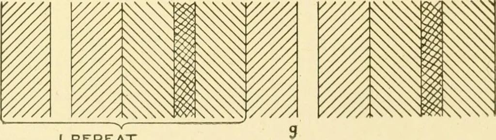 An illustration from Cyclopedia of textile work : a general reference library on cotton, woollen and worsted yarn manufacture, weaving, designing, chemistry and dyeing, finishing, knitting, and allied subjects, 1907, leaf 94