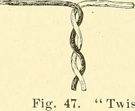 An illustration from Cyclopedia of textile work : a general reference library on cotton, woolen and worsted yarn manufacture, weaving, designing, chemistry and dyeing, finishing, knitting, and allied subjects, 1911, leaf 105