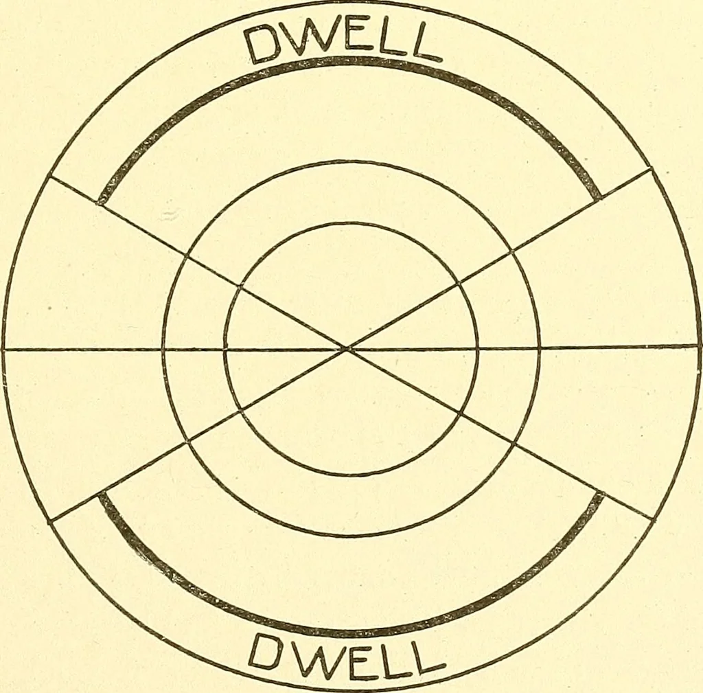 An illustration from Cyclopedia of textile work : a general reference library on cotton, woolen and worsted yarn manufacture, weaving, designing, chemistry and dyeing, finishing, knitting, and allied subjects, 1911, leaf 130
