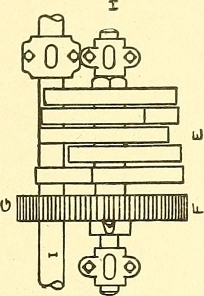 An illustration from Cyclopedia of textile work : a general reference library on cotton, woolen and worsted yarn manufacture, weaving, designing, chemistry and dyeing, finishing, knitting, and allied subjects, 1911, leaf 138