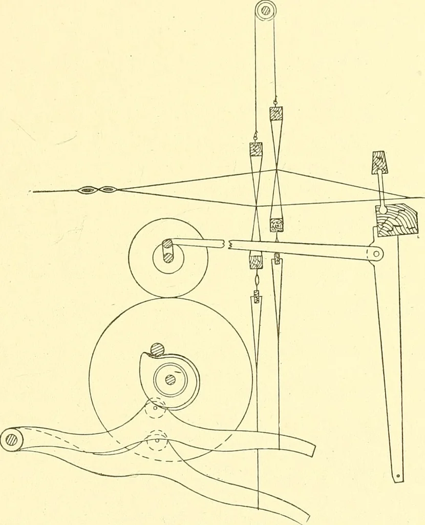 An illustration from Cyclopedia of textile work : a general reference library on cotton, woolen and worsted yarn manufacture, weaving, designing, chemistry and dyeing, finishing, knitting, and allied subjects, 1911, leaf 140