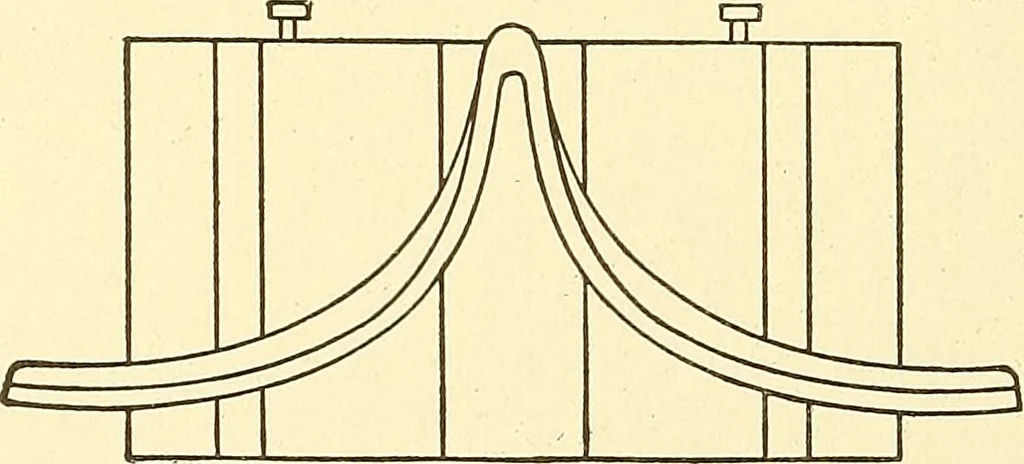 An illustration from Cyclopedia of textile work : a general reference library on cotton, woolen and worsted yarn manufacture, weaving, designing, chemistry and dyeing, finishing, knitting, and allied subjects, 1911, leaf 157