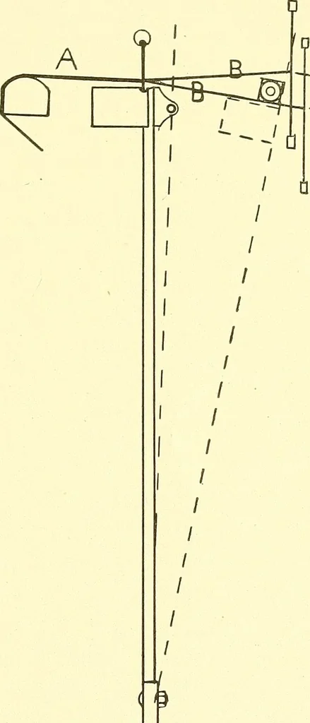 An illustration from Cyclopedia of textile work : a general reference library on cotton, woolen and worsted yarn manufacture, weaving, designing, chemistry and dyeing, finishing, knitting, and allied subjects, 1911, leaf 170