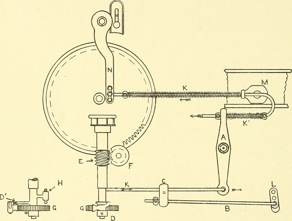 An illustration from Cyclopedia of textile work : a general reference library on cotton, woolen and worsted yarn manufacture, weaving, designing, chemistry and dyeing, finishing, knitting, and allied subjects, 1911, leaf 175