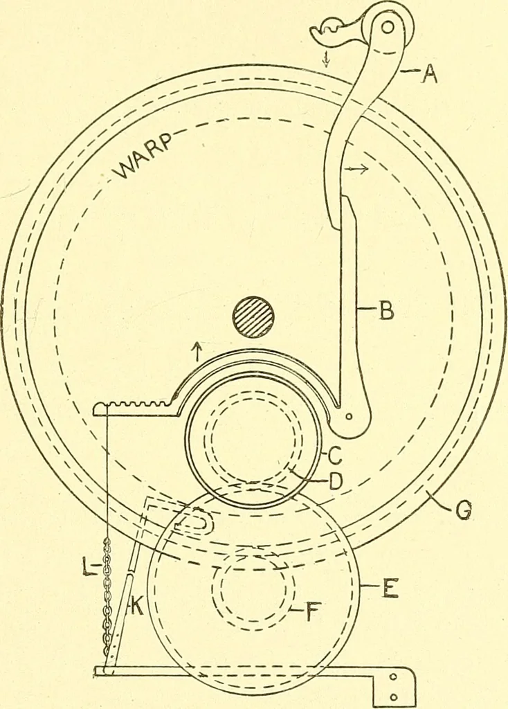 An illustration from Cyclopedia of textile work : a general reference library on cotton, woolen and worsted yarn manufacture, weaving, designing, chemistry and dyeing, finishing, knitting, and allied subjects, 1911, leaf 176