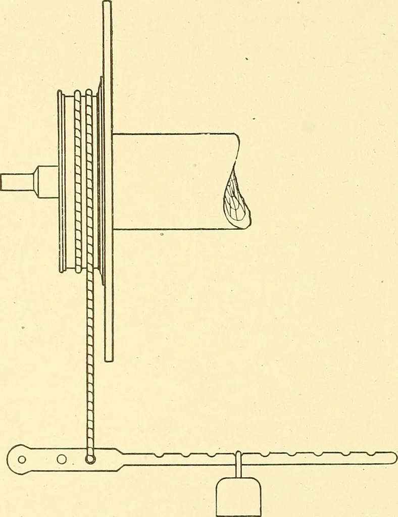 An illustration from Cyclopedia of textile work : a general reference library on cotton, woolen and worsted yarn manufacture, weaving, designing, chemistry and dyeing, finishing, knitting, and allied subjects, 1911, leaf 181