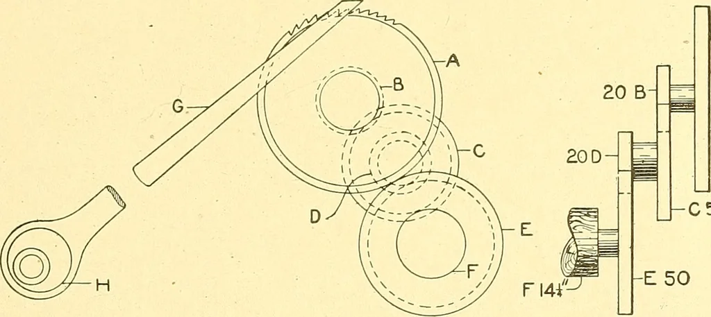 An illustration from Cyclopedia of textile work : a general reference library on cotton, woolen and worsted yarn manufacture, weaving, designing, chemistry and dyeing, finishing, knitting, and allied subjects, 1911, leaf 184