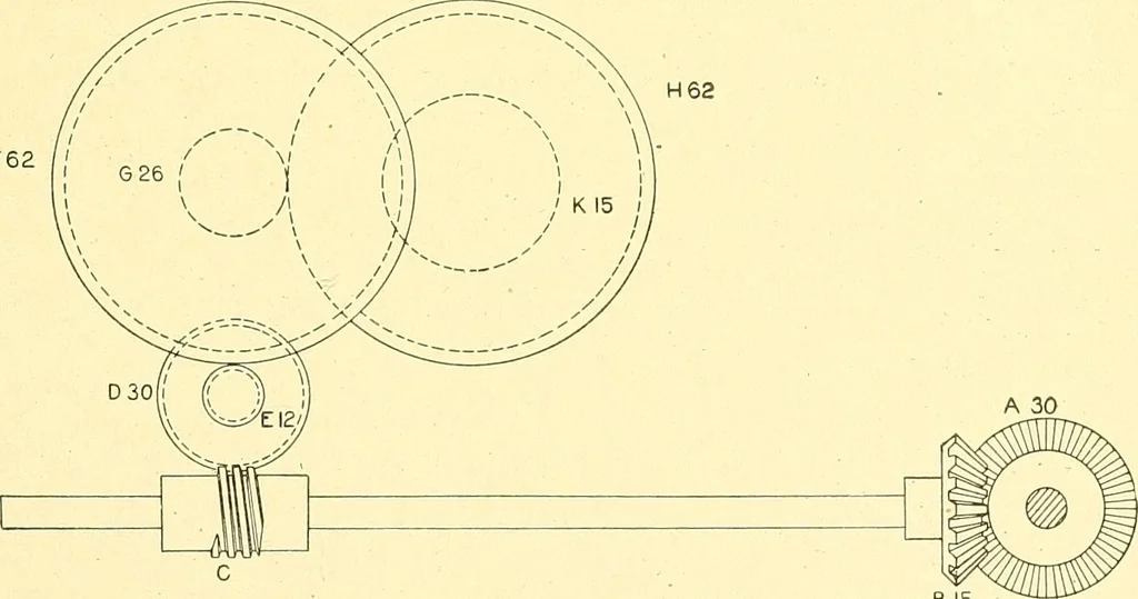 An illustration from Cyclopedia of textile work : a general reference library on cotton, woolen and worsted yarn manufacture, weaving, designing, chemistry and dyeing, finishing, knitting, and allied subjects, 1911, leaf 186