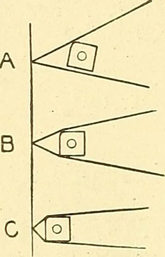 An illustration from Cyclopedia of textile work : a general reference library on cotton, woolen and worsted yarn manufacture, weaving, designing, chemistry and dyeing, finishing, knitting, and allied subjects, 1911, leaf 195