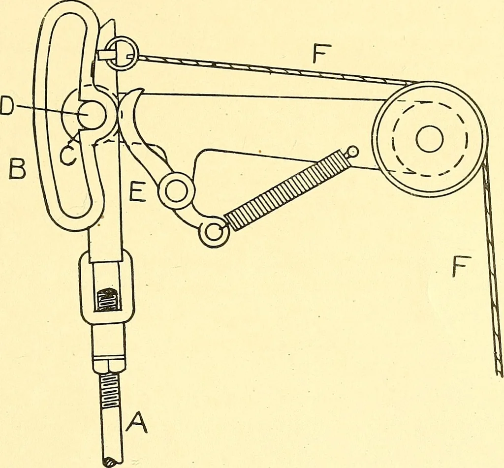 An illustration from Cyclopedia of textile work : a general reference library on cotton, woolen and worsted yarn manufacture, weaving, designing, chemistry and dyeing, finishing, knitting, and allied subjects, 1911, leaf 210