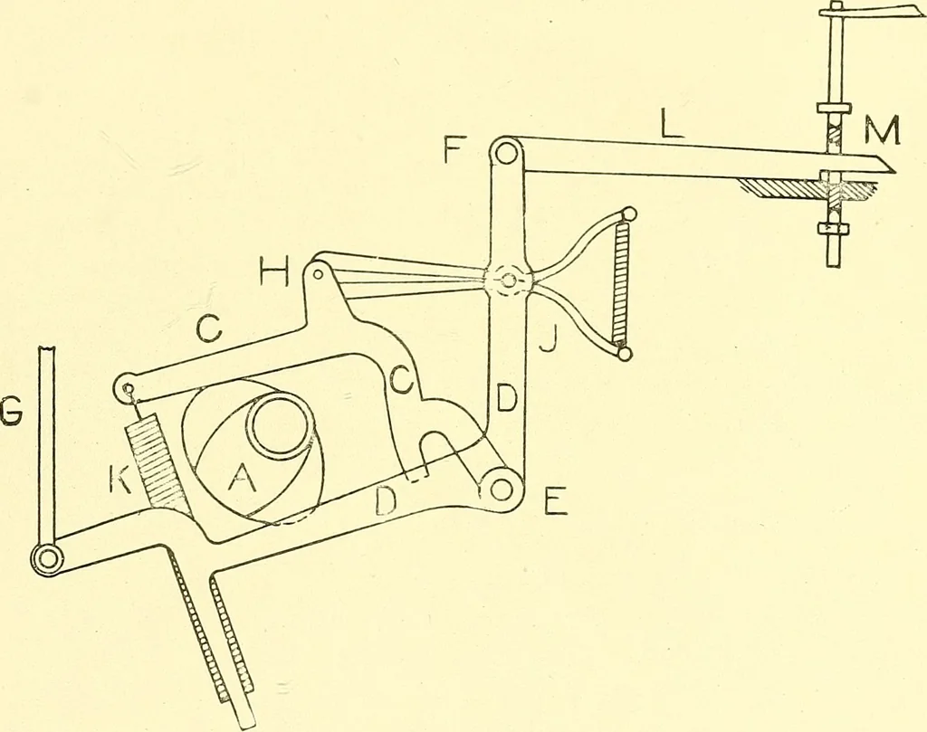 An illustration from Cyclopedia of textile work : a general reference library on cotton, woolen and worsted yarn manufacture, weaving, designing, chemistry and dyeing, finishing, knitting, and allied subjects, 1911, leaf 222