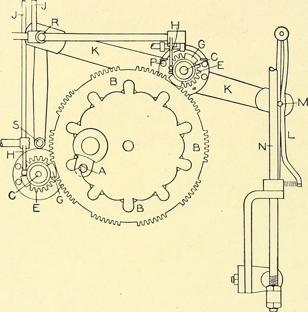 An illustration from Cyclopedia of textile work : a general reference library on cotton, woolen and worsted yarn manufacture, weaving, designing, chemistry and dyeing, finishing, knitting, and allied subjects, 1911, leaf 223