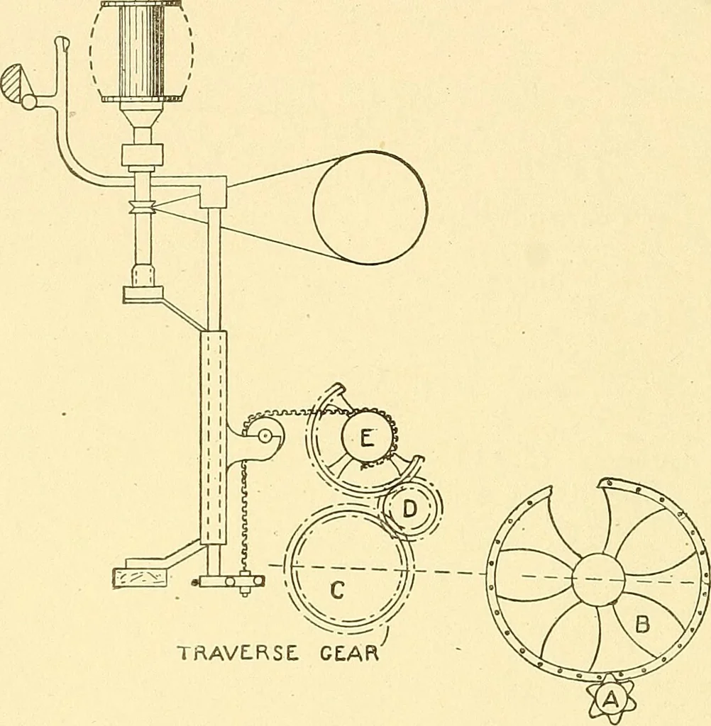 An illustration from Cyclopedia of textile work : a general reference library on cotton, woolen and worsted yarn manufacture, weaving, designing, chemistry and dyeing, finishing, knitting, and allied subjects, 1911, leaf 23