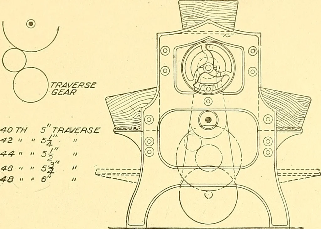 An illustration from Cyclopedia of textile work : a general reference library on cotton, woolen and worsted yarn manufacture, weaving, designing, chemistry and dyeing, finishing, knitting, and allied subjects, 1911, leaf 24