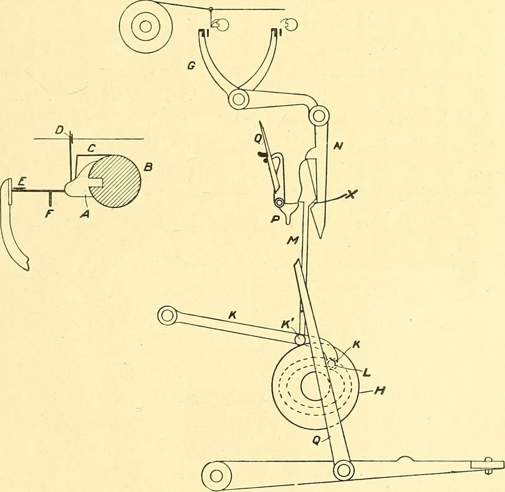 An illustration from Cyclopedia of textile work : a general reference library on cotton, woolen and worsted yarn manufacture, weaving, designing, chemistry and dyeing, finishing, knitting, and allied subjects, 1911, leaf 30