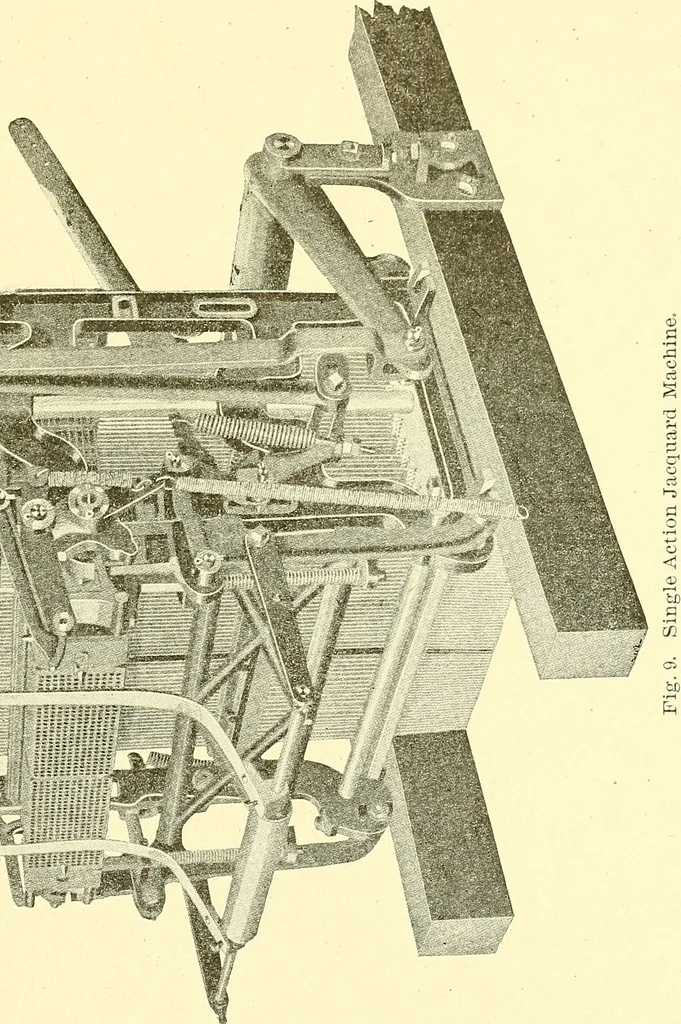 An illustration from Cyclopedia of textile work : a general reference library on cotton, woolen and worsted yarn manufacture, weaving, designing, chemistry and dyeing, finishing, knitting, and allied subjects, 1911, leaf 324