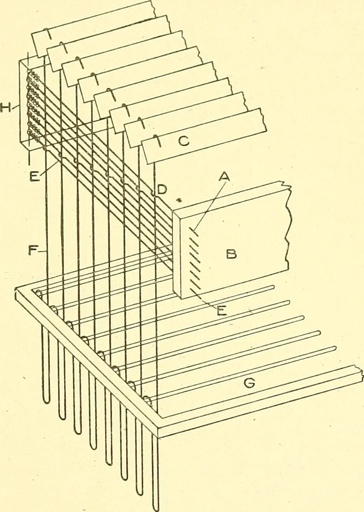 An illustration from Cyclopedia of textile work : a general reference library on cotton, woolen and worsted yarn manufacture, weaving, designing, chemistry and dyeing, finishing, knitting, and allied subjects, 1911, leaf 326